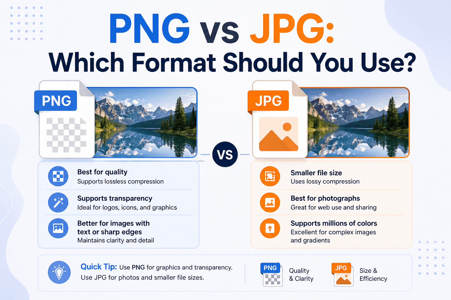 PNG vs JPG: Which Format Should You Use?