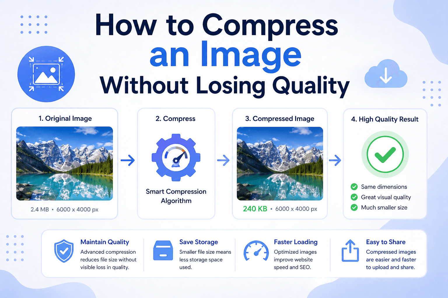 How to Compress an Image Without Losing Quality